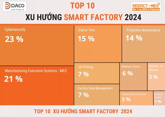 10-xu-huong-smart-factory