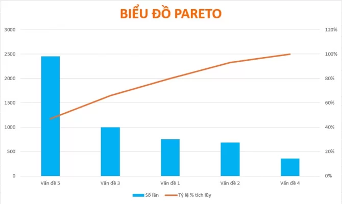 bieu-do-pareto-2