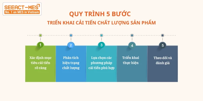 quy-trinh-cai-tien-chat-luong-trong-san-xuat