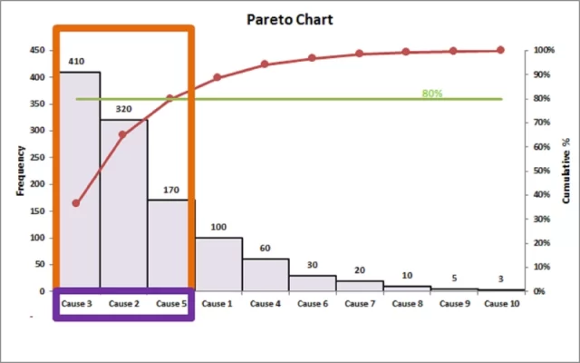 ve-bieu-do-pareto