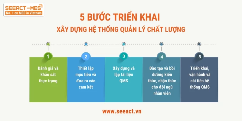 xay-dung-he-thong-quan-ly-chat-luong