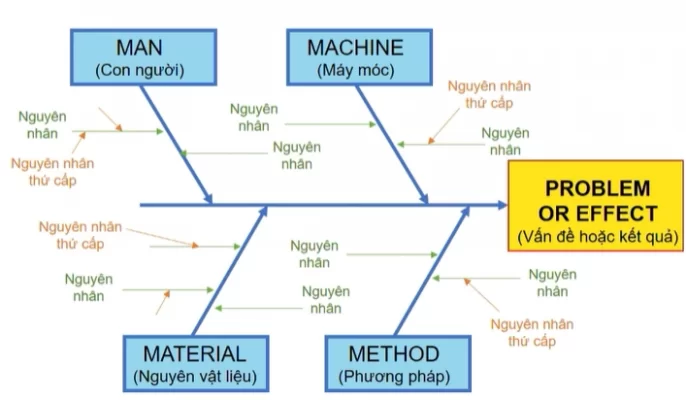 bieu-do-nhan-qua-la-gi-2