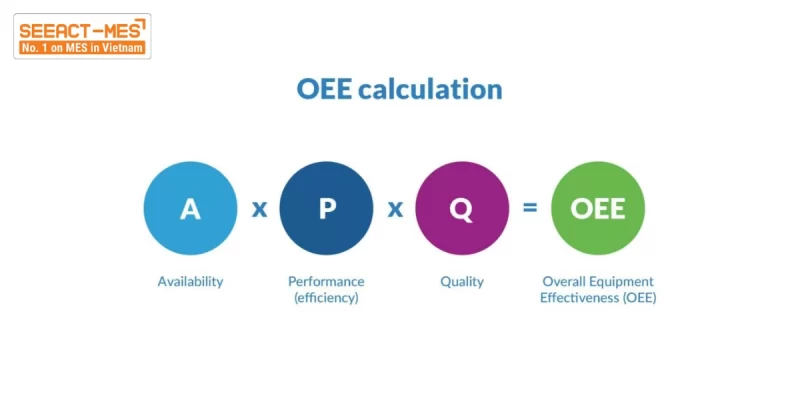 oee-trong-san-xuat-1