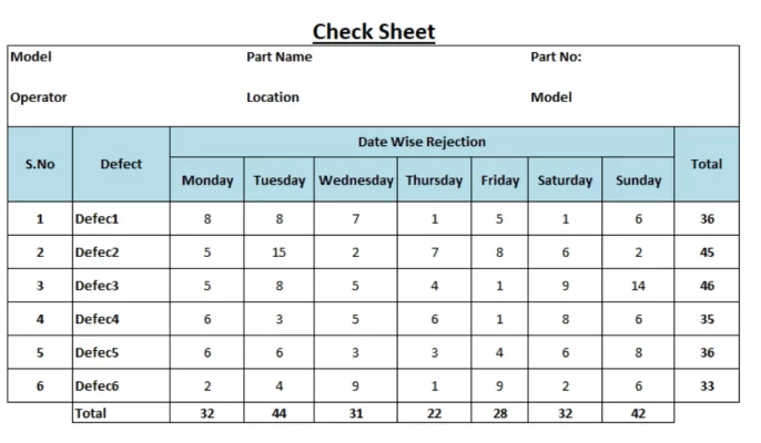 check-sheet-la-gi