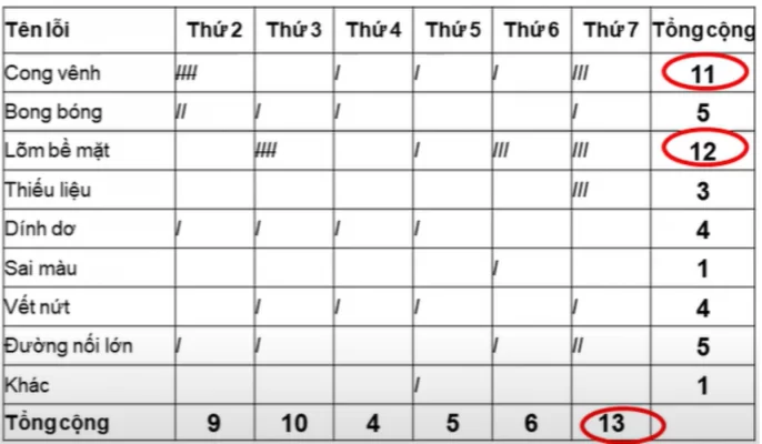 check-sheet-la-gi-1