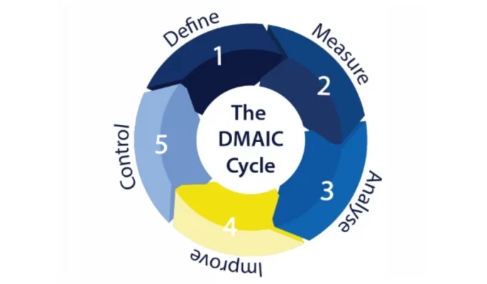 mo-hinh-lean-six-sigma-la-gi