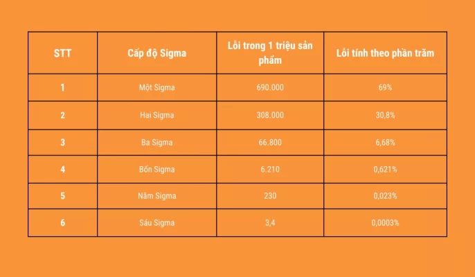 six-sigma-la-gi