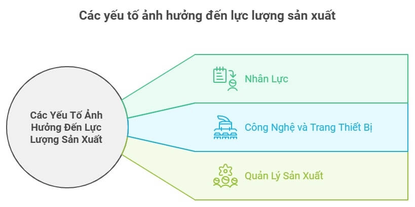 cac-yeu-to-anh-huong-den-luc-luong-san-xuat-