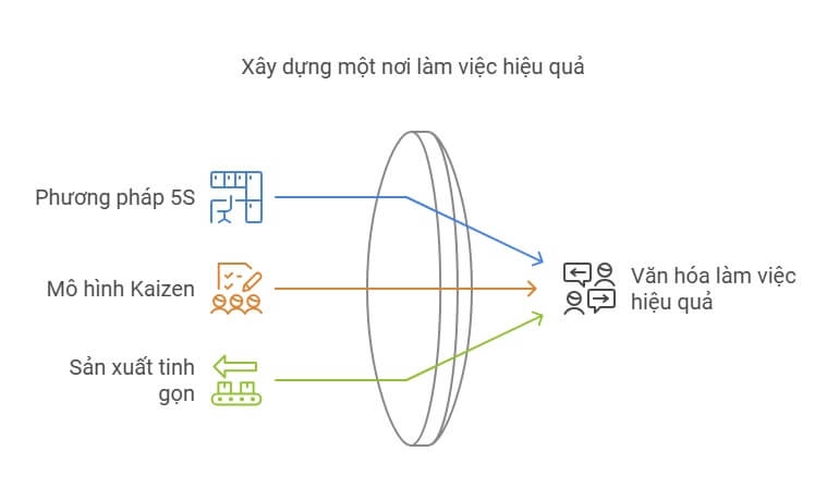 cac-y-tuong-cai-tien-trong-san-xuat-1