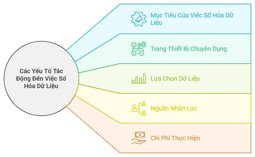 cac-yeu-to-tac-dong