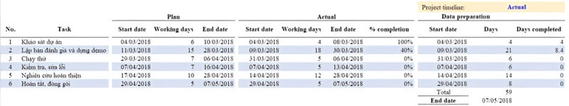 cach-ve-so-do-gantt-1