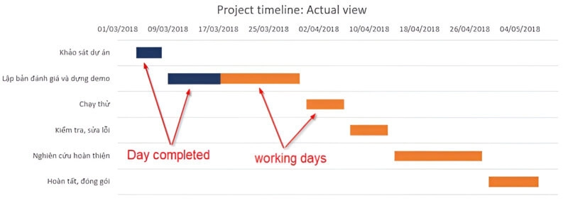 cach-ve-so-do-gantt-10