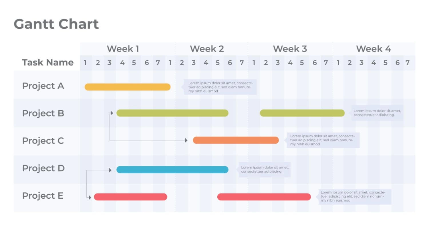 gantt-chart-la-gi