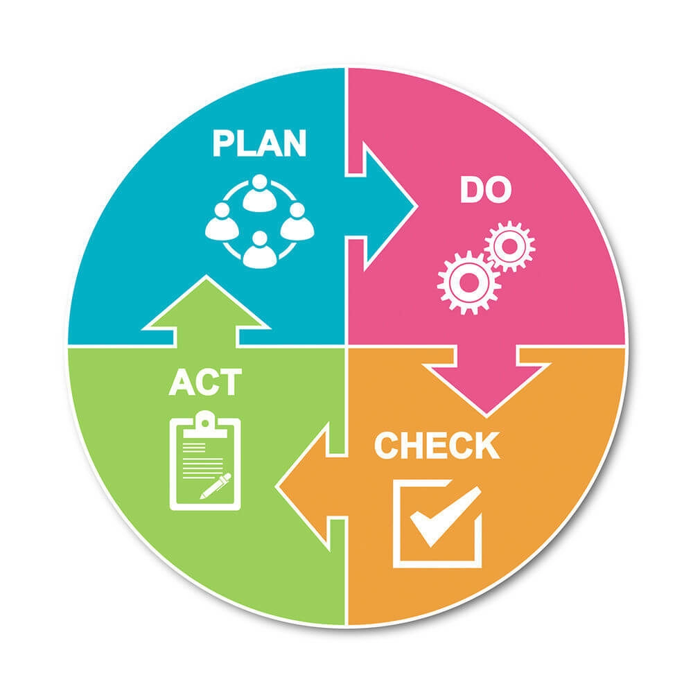 khai-niem-chu-trinh-pdca-la-gi