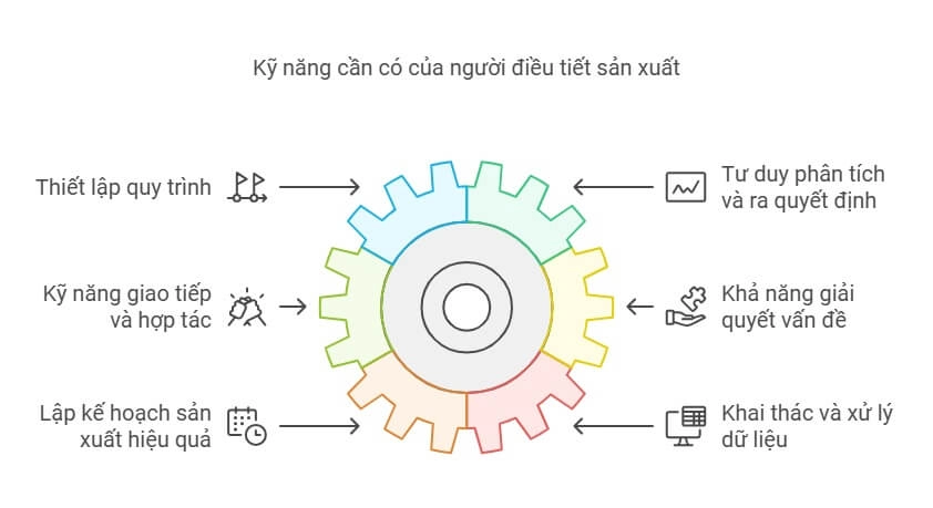 ky-nang-can-co-cua-nguoi-dieu-tiet-san-xuat