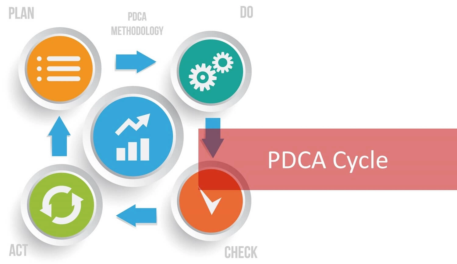 pdca-trong-quan-ly-chat-luong