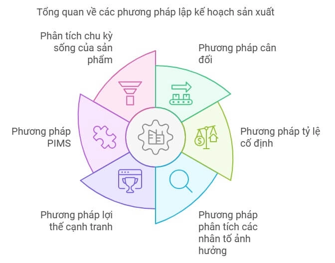 phuong-phap-lap-ke-hoach-san-xuat