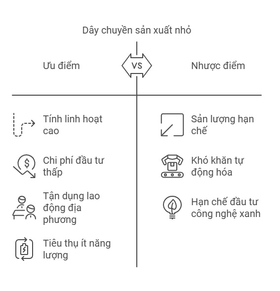 uu-nhuoc-diem-cua-day-chuyen-san-xuat-nho